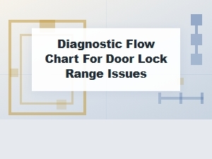 Door Lock Diagnostic Flow Chart for Electrical Problems